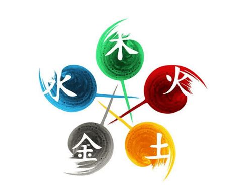 五行幸運數字|數字的五行屬性是什麼？命名學、吉數解讀